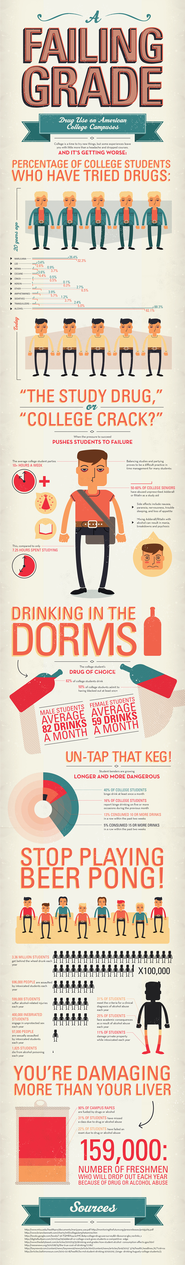 Drug Use on U.S. College Campuses